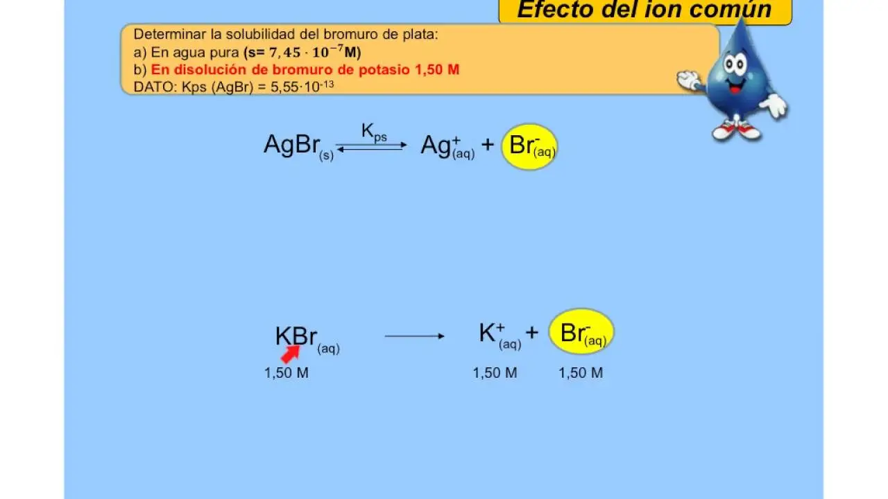 efecto del ion comun en baterias - Cómo afecta el efecto del ion común y el pH a la solubilidad