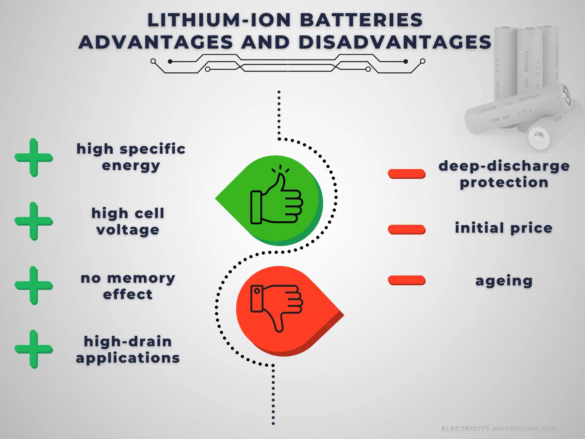 efecto del ion comun en baterias - Cómo afecta el ion común