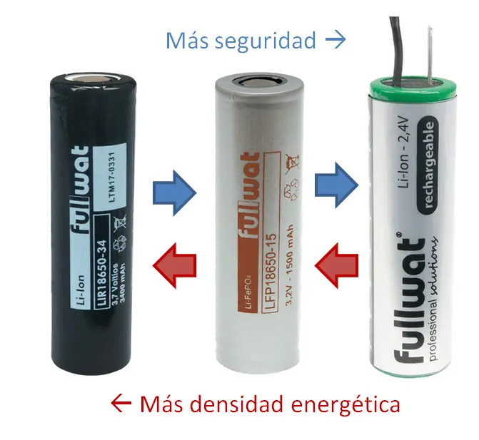 causa positivas del uso de baterias recargables - Cómo ayudan las pilas recargables al medio ambiente