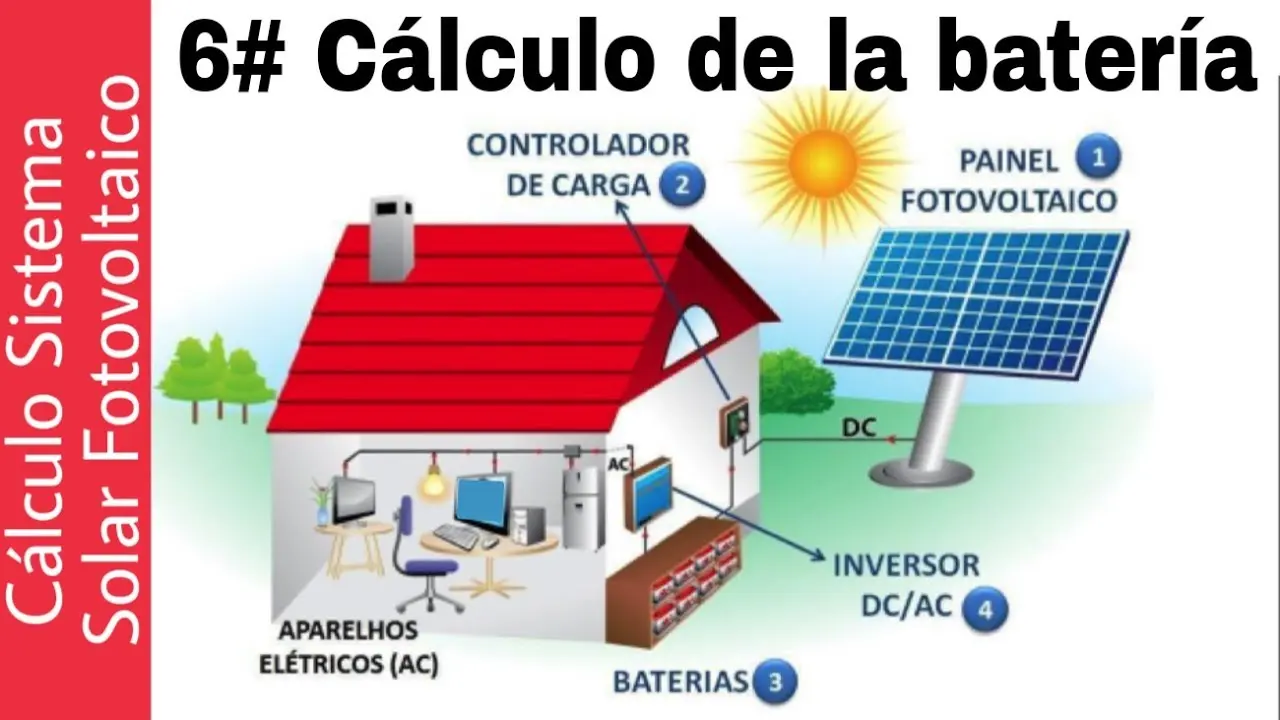 calcular paneles solares y baterias - Cómo calcular la cantidad de paneles solares que necesito