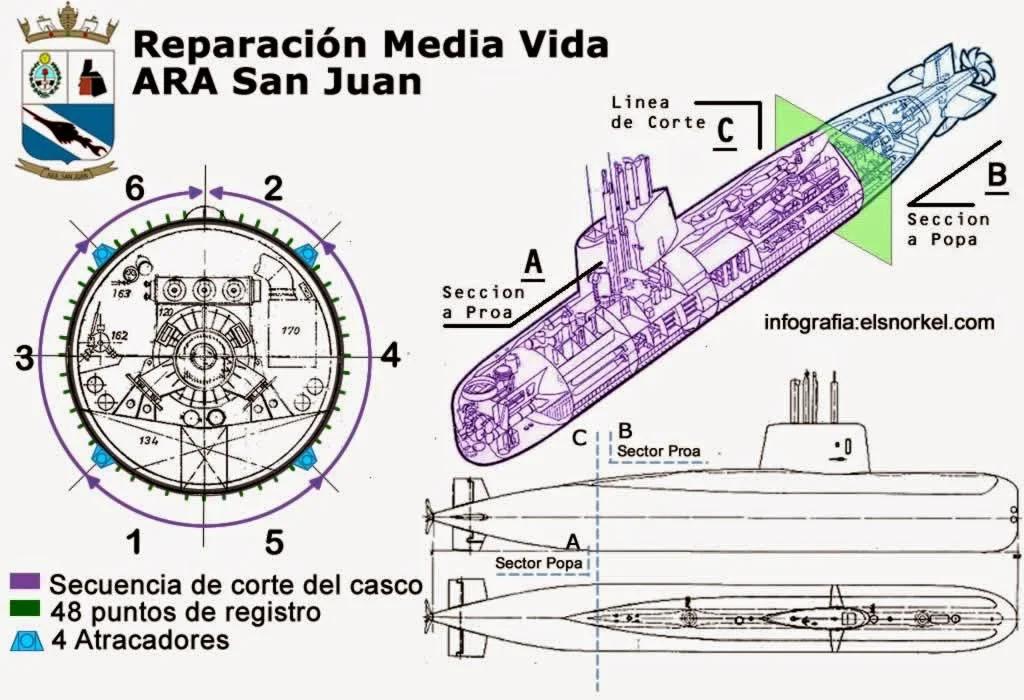 ara san juan reparacion de media vida snorkel y baterias - Cómo fue la muerte en el ARA San Juan