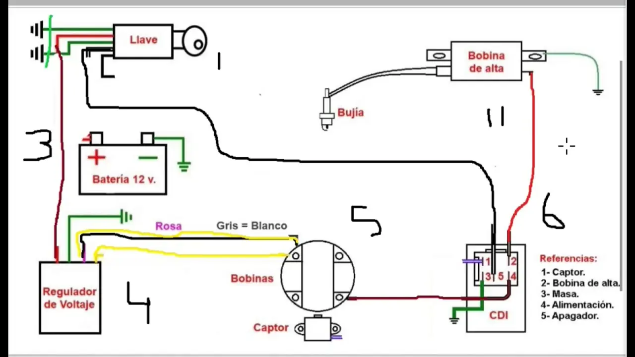 sistema electrico de moto sin bateria - Cómo funciona el sistema eléctrico de una moto