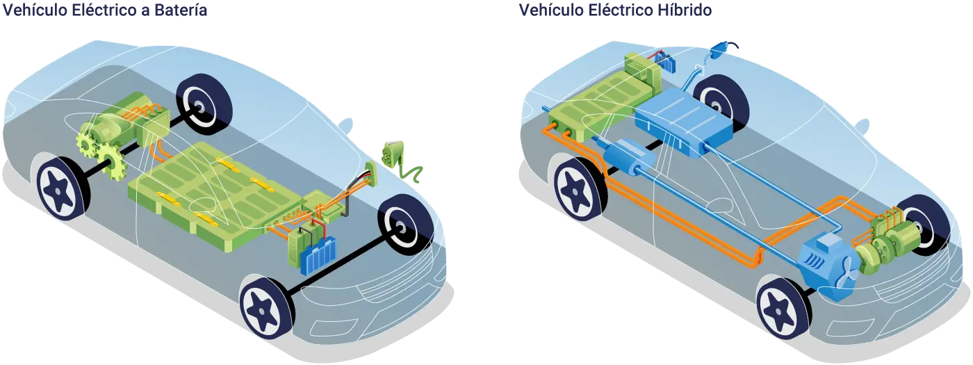baterias de coches electricos e hibridos - Cómo funcionan las baterías de los coches eléctricos