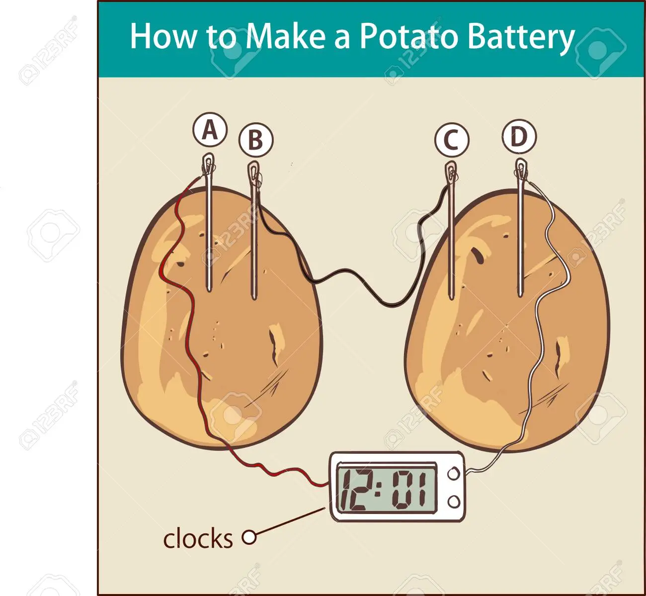 bateria de patata - Cómo se carga un celular con una papa