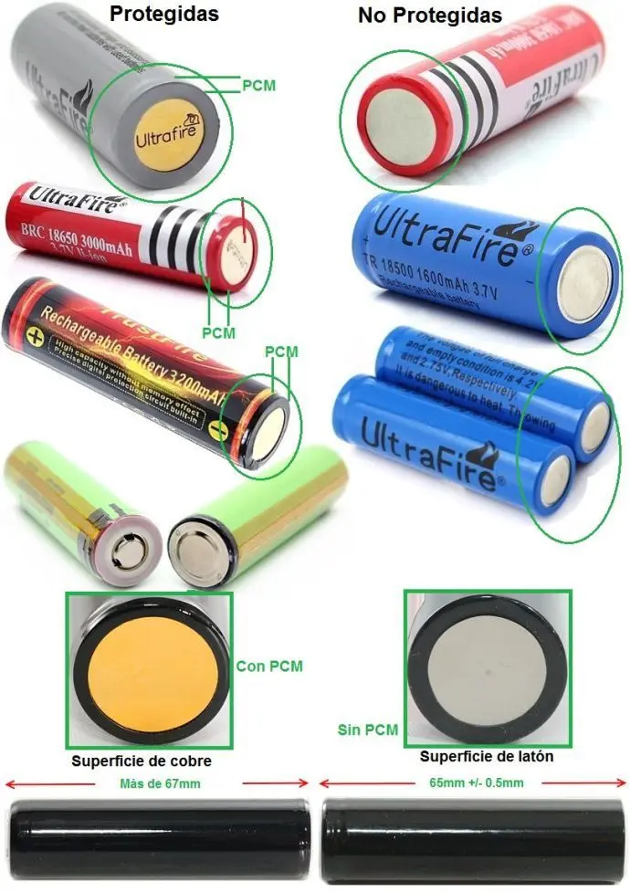 baterias recargables positivo y negativo - Cuál es el positivo de las baterías 18650