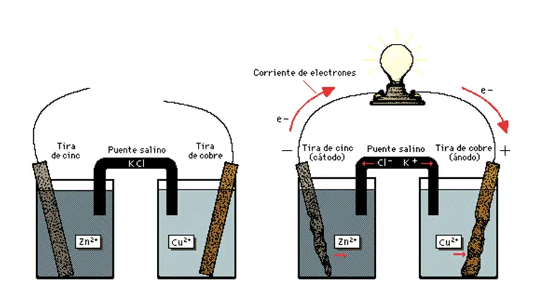 aplicaciones de las baterias en electroquimica - Cuál es el uso de las celdas electroquímicas en la vida diaria