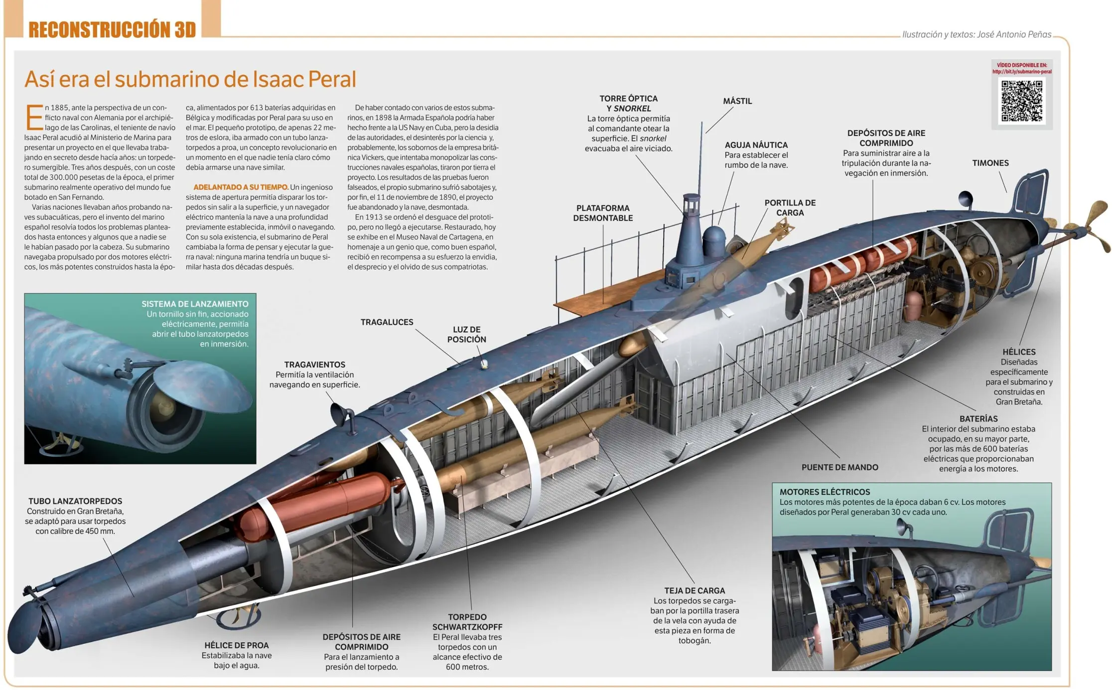 baterias de proa submarino - Cuál es la función de un submarino