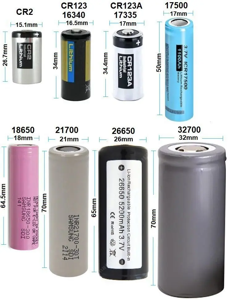 baterias de litio que son - Cuál es la función del litio