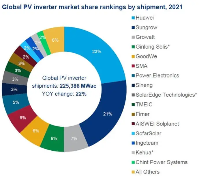 mejores marcas de baterias solares - Cuál es la mejor batería para un inversor