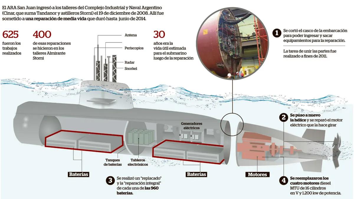 agua en las baterias del san juan - Cuál fue la causa del hundimiento del submarino