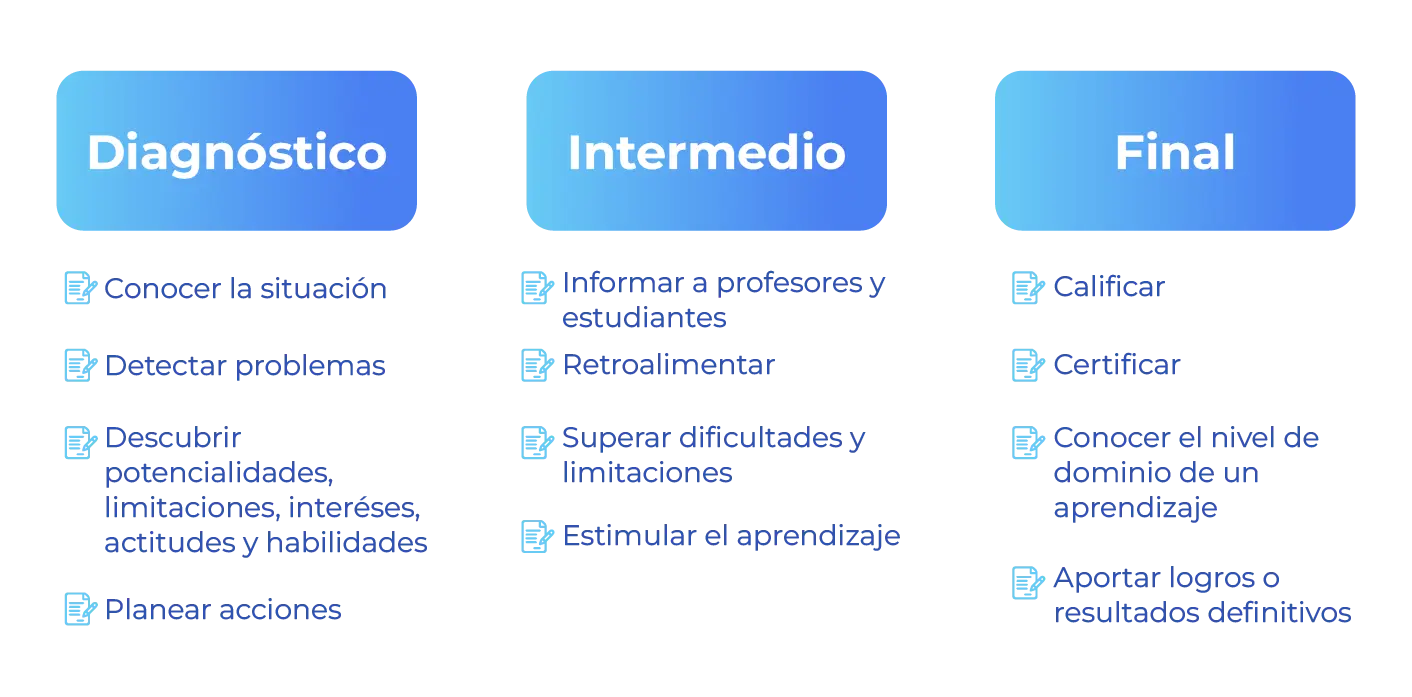 bateria de pruebas software - Cuáles son los tipos de pruebas de software