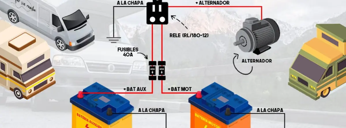 baterias auxiliares para autocaravanas - Cuánto tarda en cargar batería auxiliar