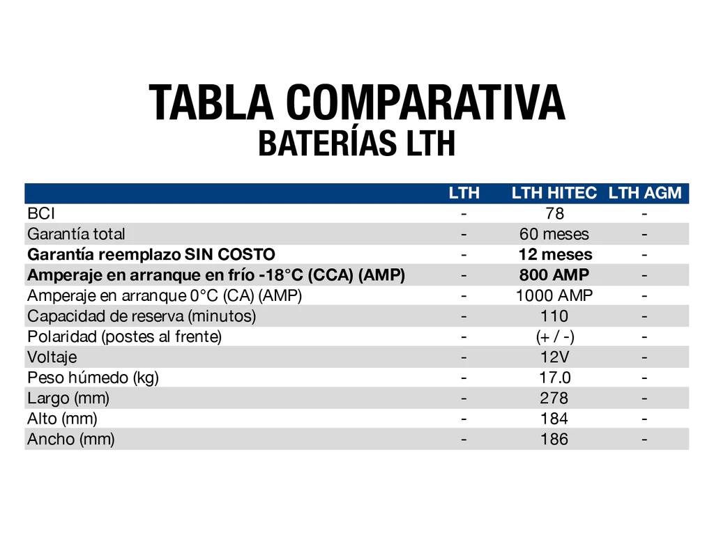 tabla de garantia baterias lth - Cuánto tiempo de garantía tiene una batería LTH