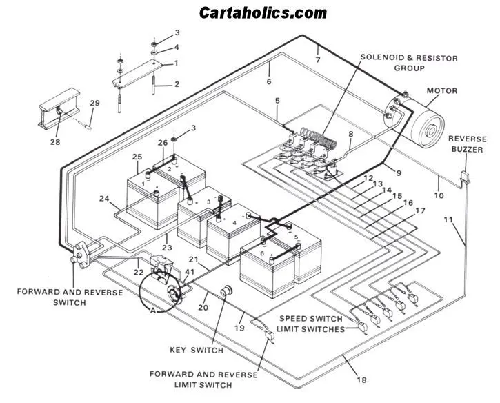diagrama de cargador de baterias club car - Cuánto tiempo tarda en cargar un carro de golf