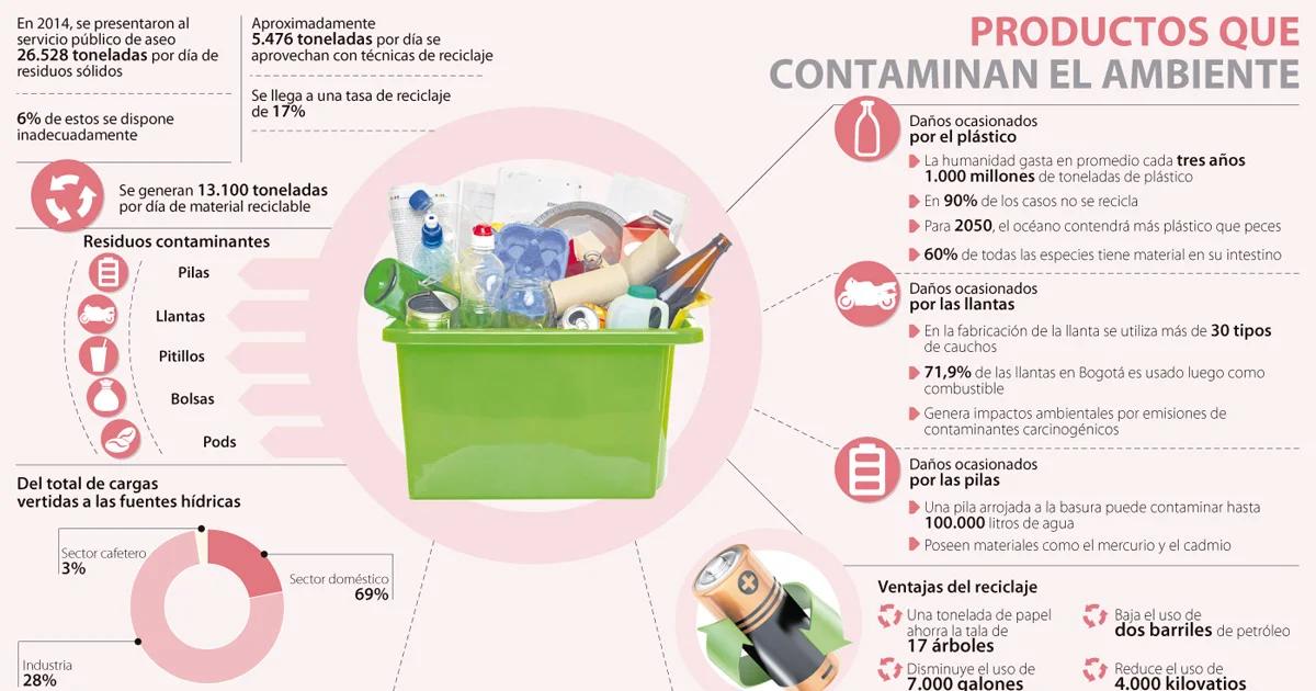 porque las baterias contaminan - Por qué contaminan las baterías de litio