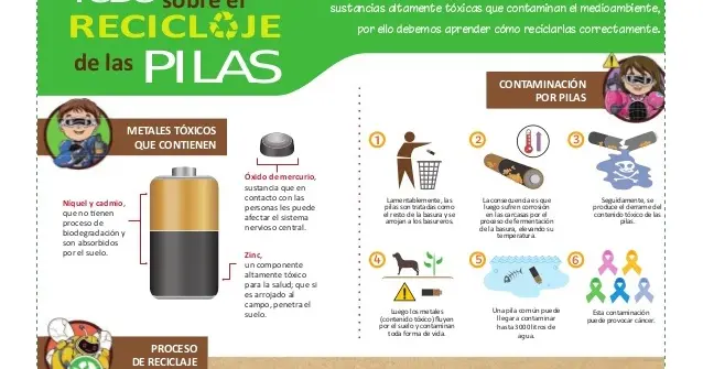 actividades practicas de reciclaje de pilas y baterias - Qué acciones se pueden implementar para disminuir el uso de pilas