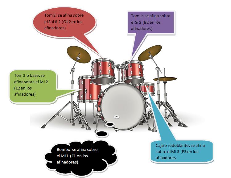 como afinar un tambor de bateria - Qué es afinar un tambor