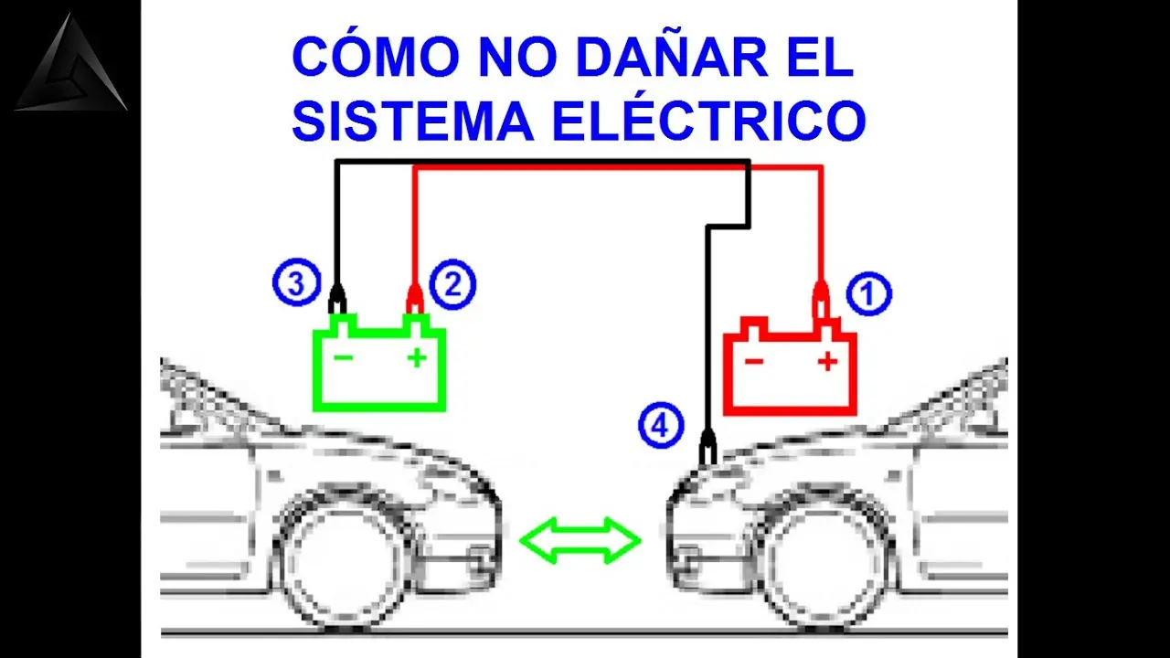 como hacer puente entre baterias de auto - Qué es hacer un puente en un coche