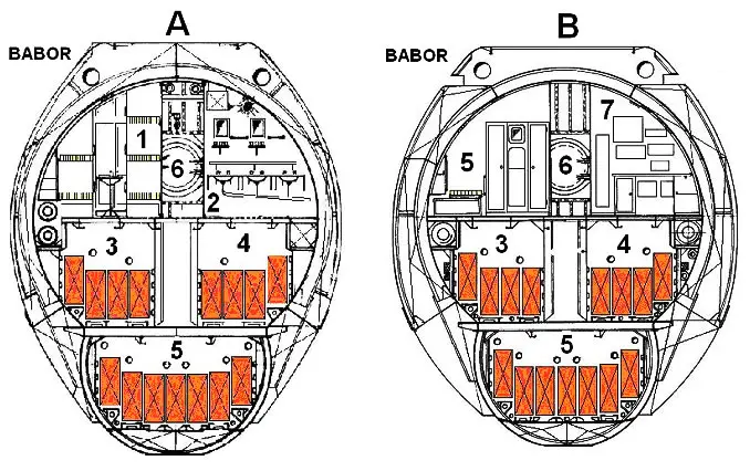 baterias de proa submarino - Qué es la proa de un submarino