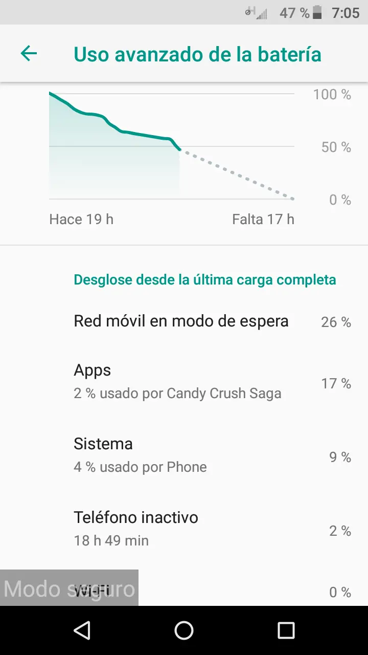 red movil en modo de espera gasta bateria - Qué es modo de espera en un celular