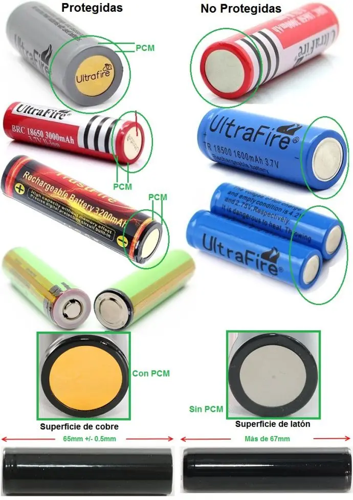 baterias de litio cuales son - Qué productos tienen baterías de litio