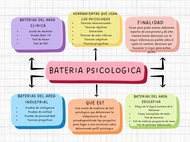 que son las baterias psicologicas - Qué son los instrumentos de la psicología