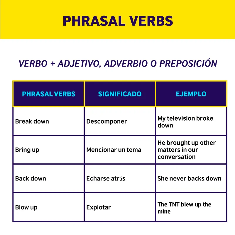baterias up verbs - Qué son los phrasal verbs en español