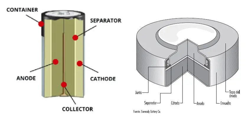 composicion de las pilas y baterias - Qué tipo de componente es una pila